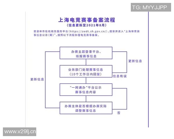 比赛规则详解：从比赛准备到最终评定的全流程解析与注意事项